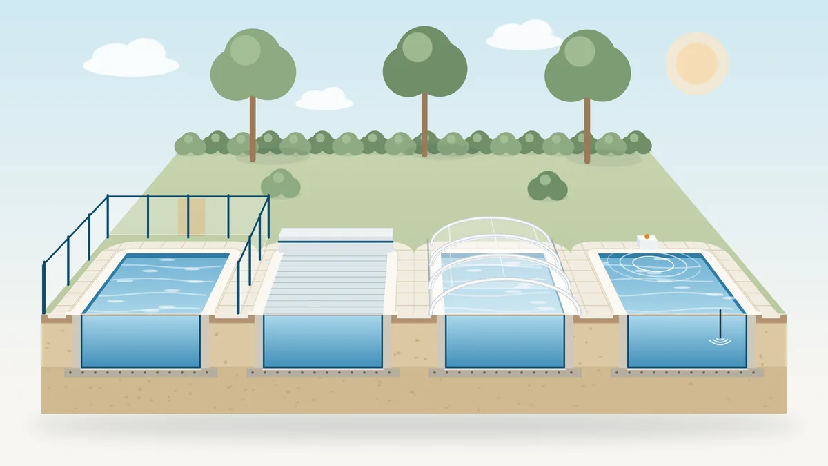 Illustration de quatre piscines côte à côte, chacune avec un dispositif de sécurité obligatoire : barrière avec portillon, volet de couverture, abri bas et alarme